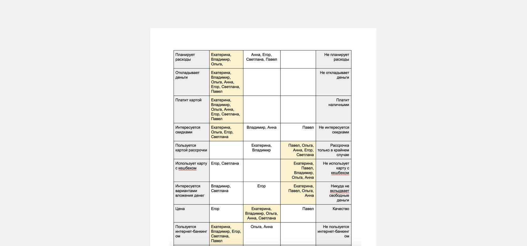 Grouping respondents by patterns