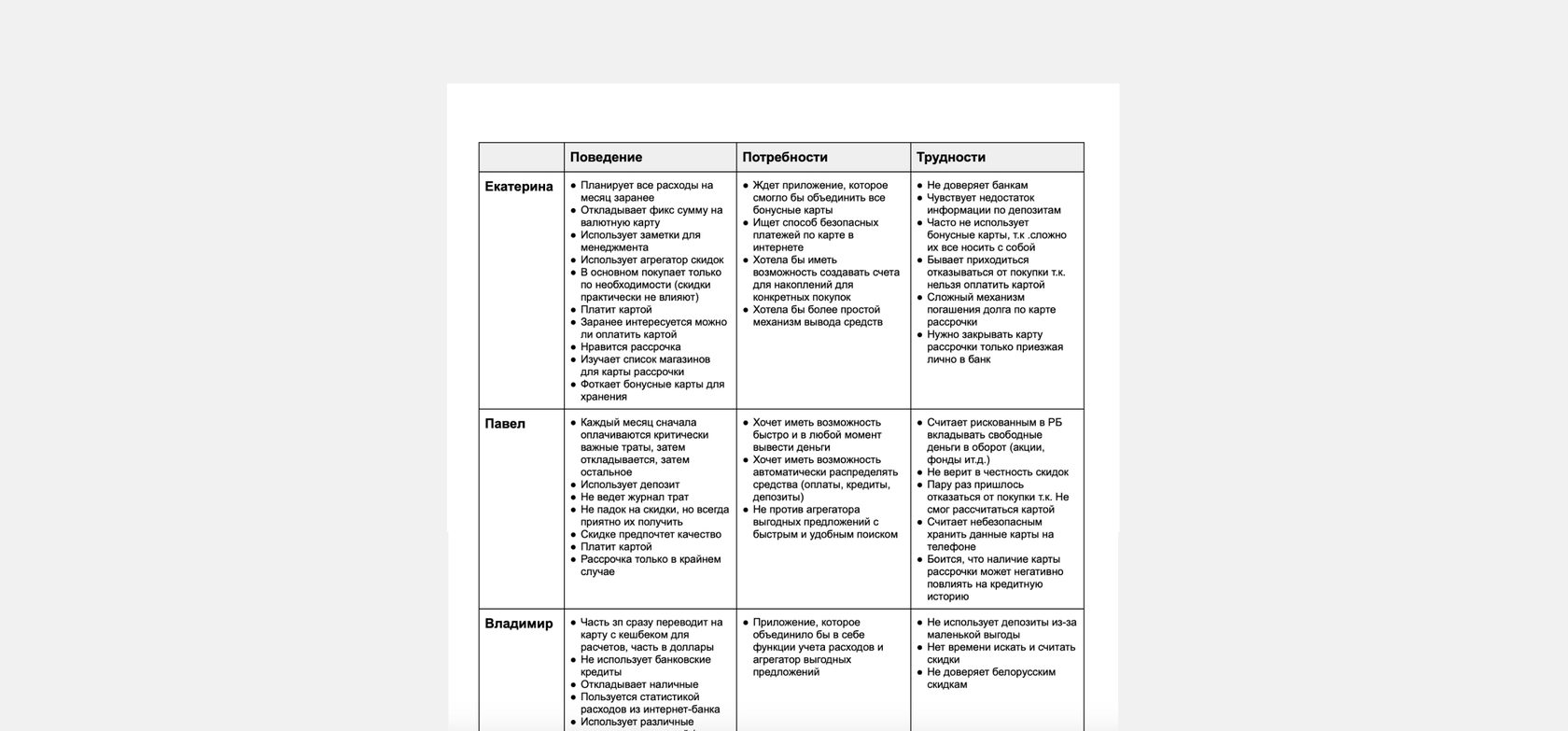 Personal interview results