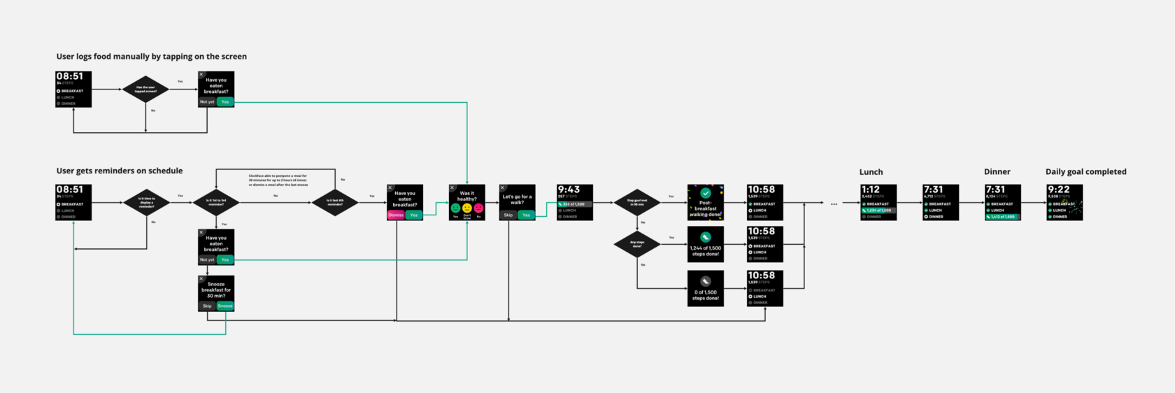 Refined user flow