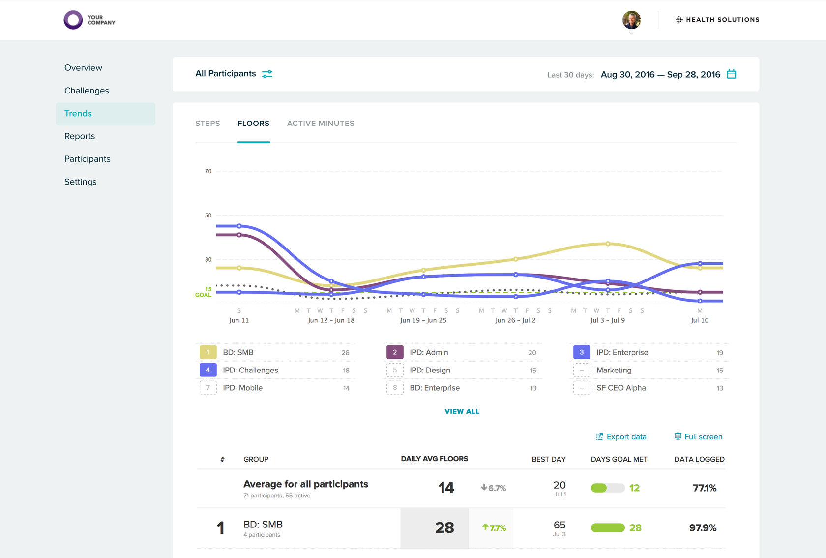 Example of the inner page where old content was placed inside new navigation