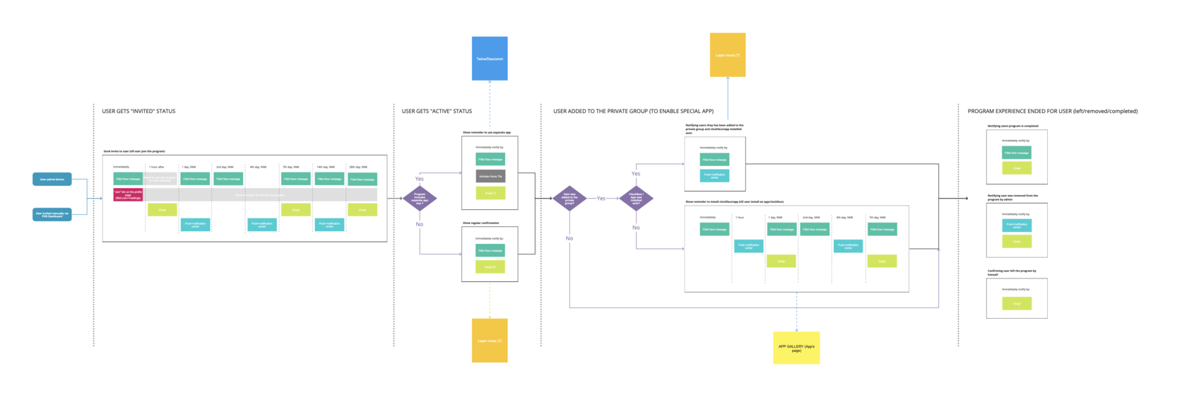 Notifications framework