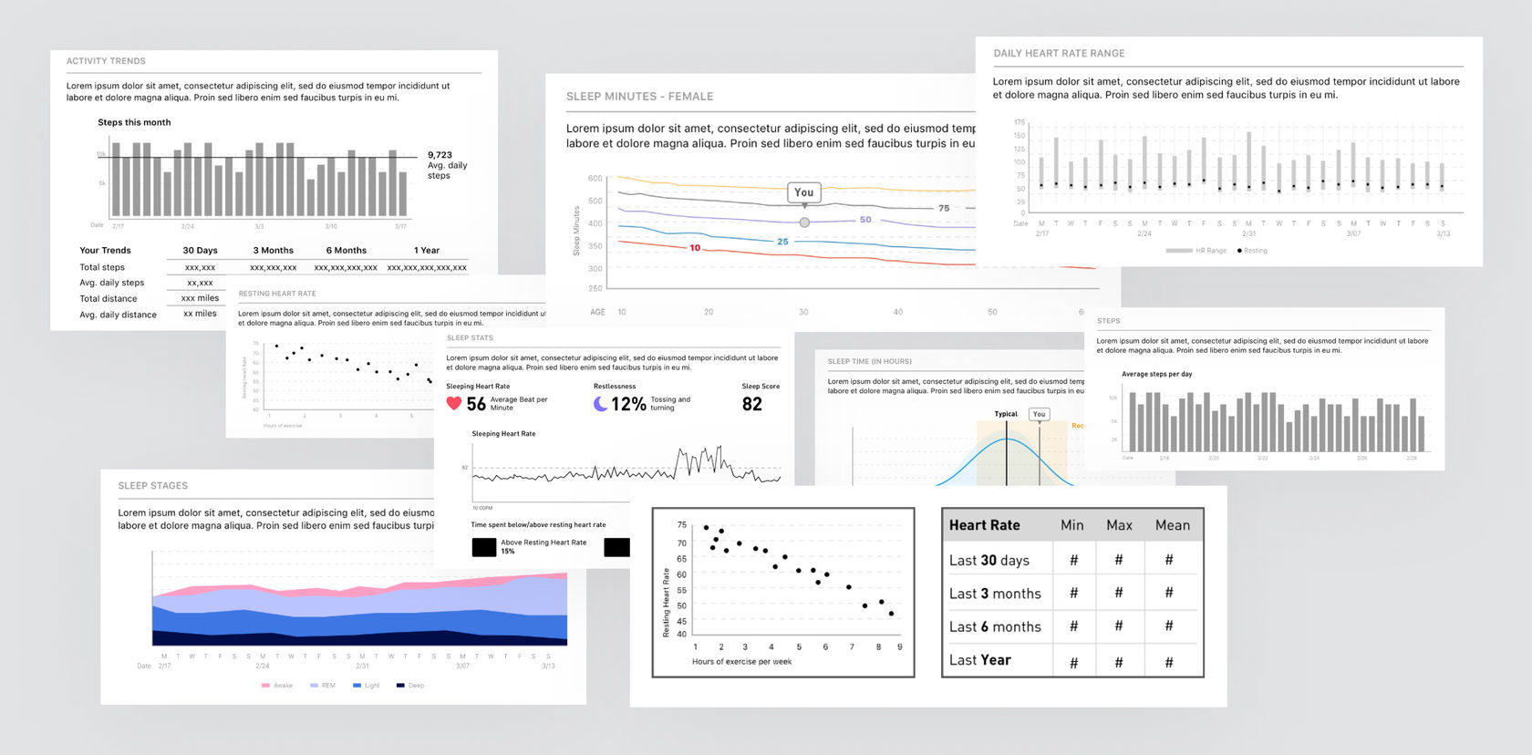 Draft charts tested with doctors