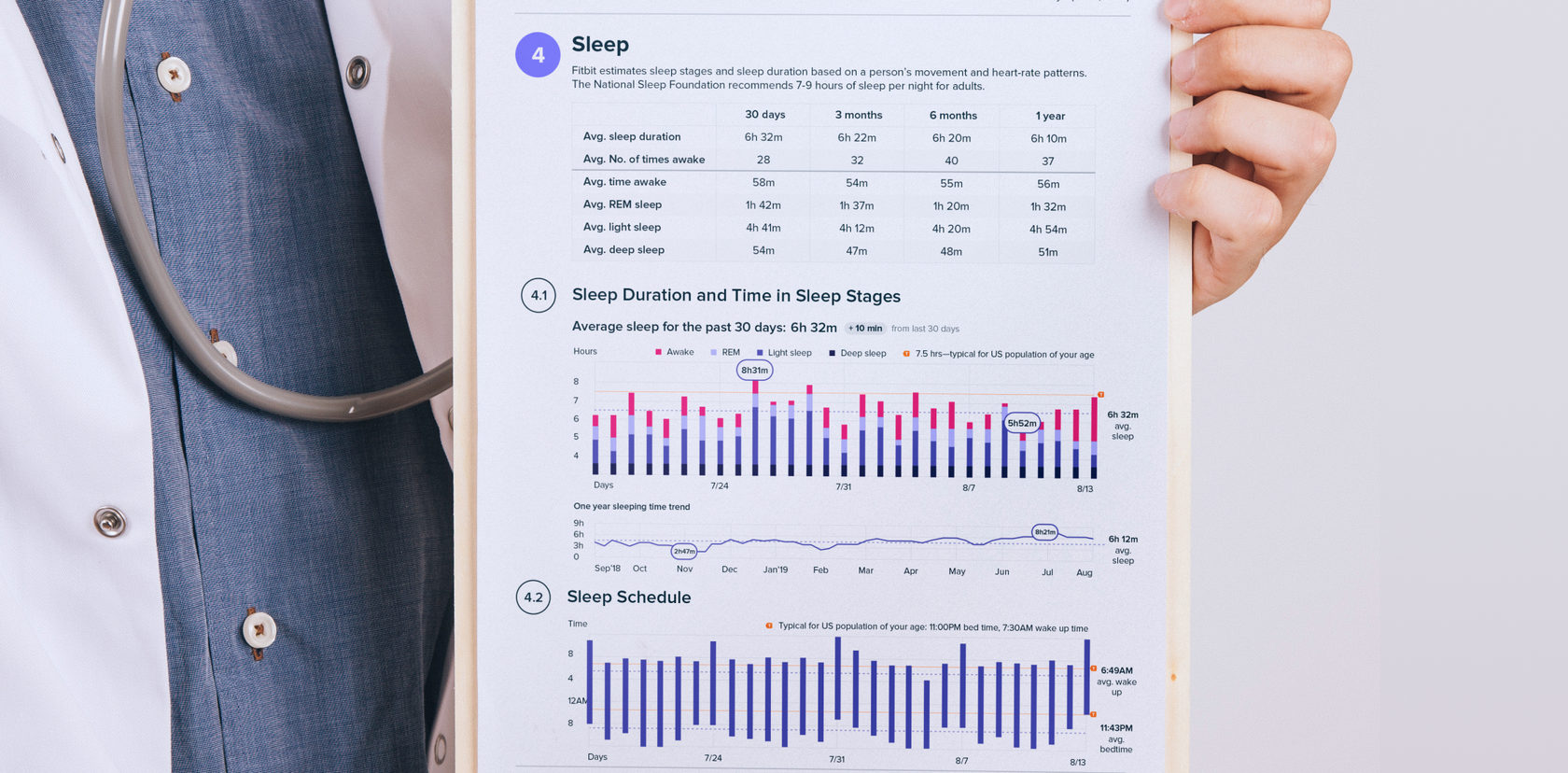 Fitbit Wellness Report