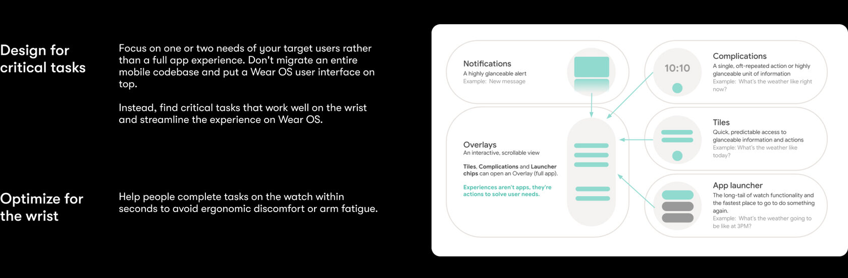 Information architecture