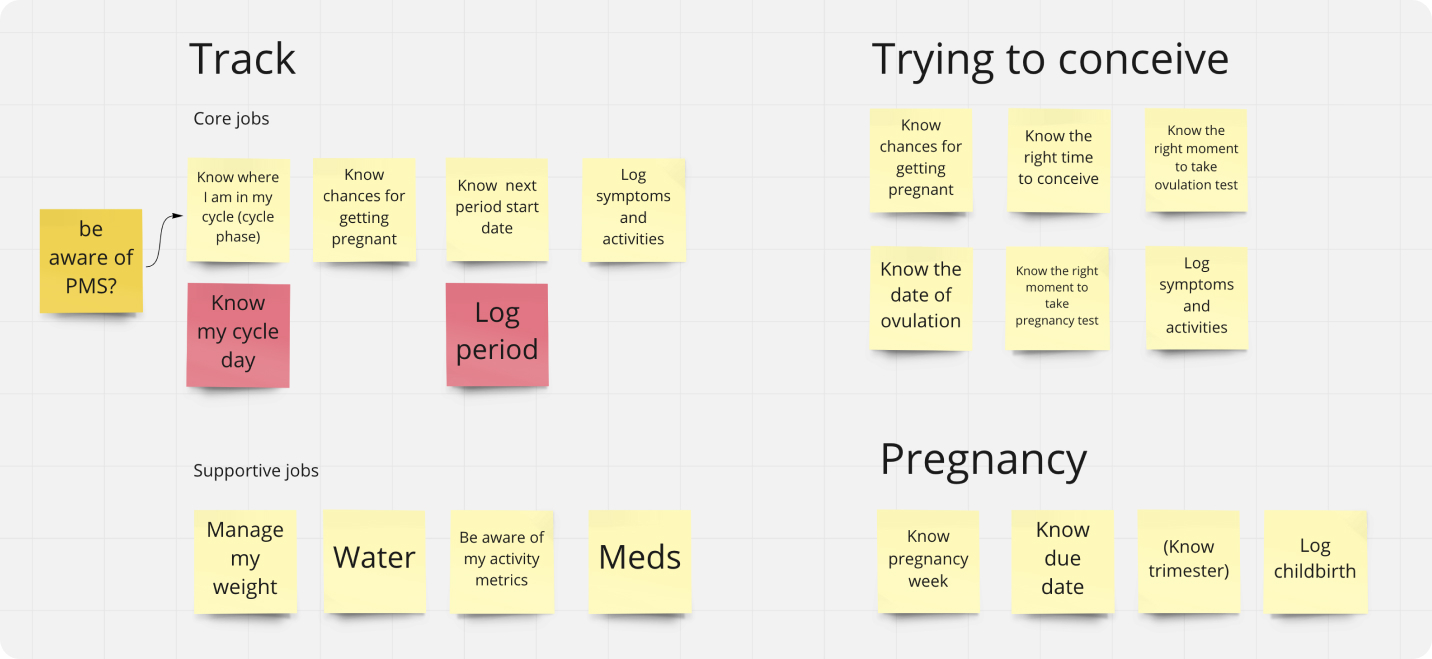 Jobs mapping