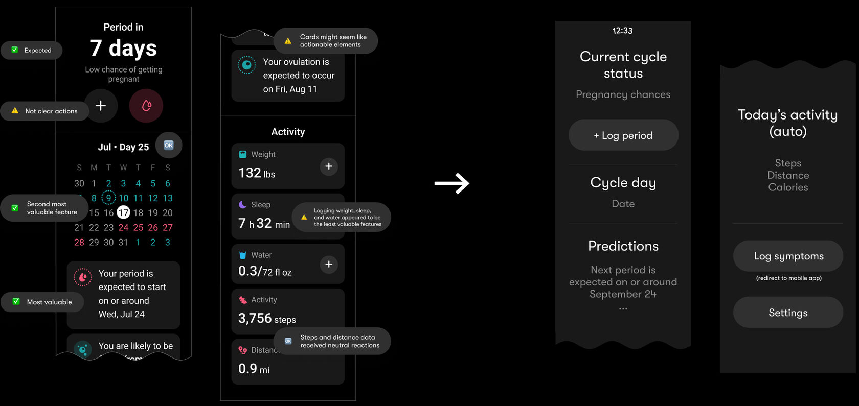 Testing results and prioritization
