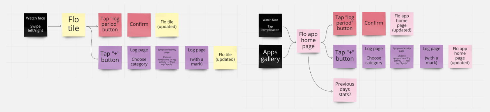 Key user scenarios