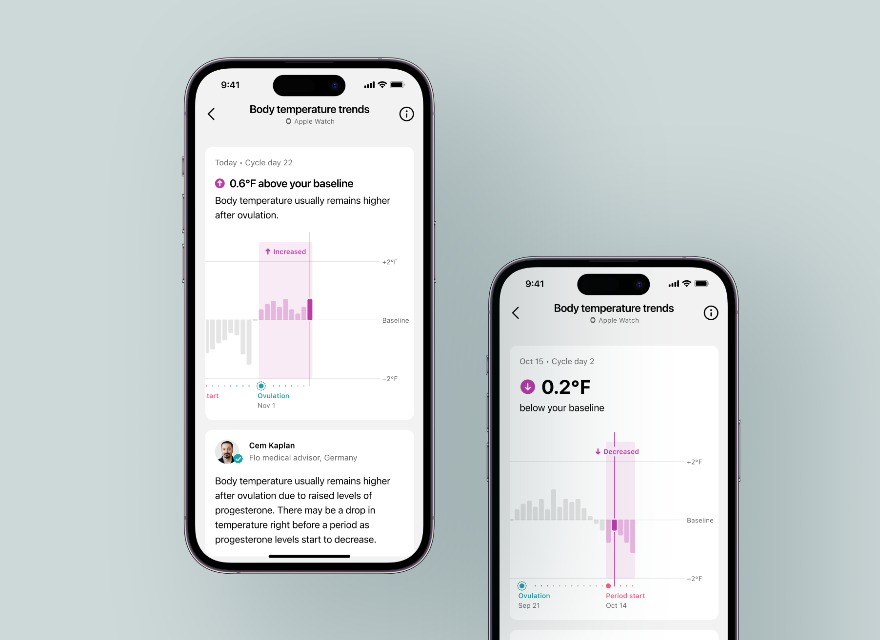 Core temperature tracking experience