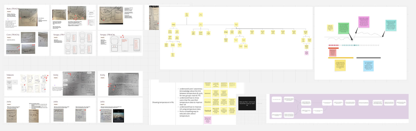 Discovery and ideation
