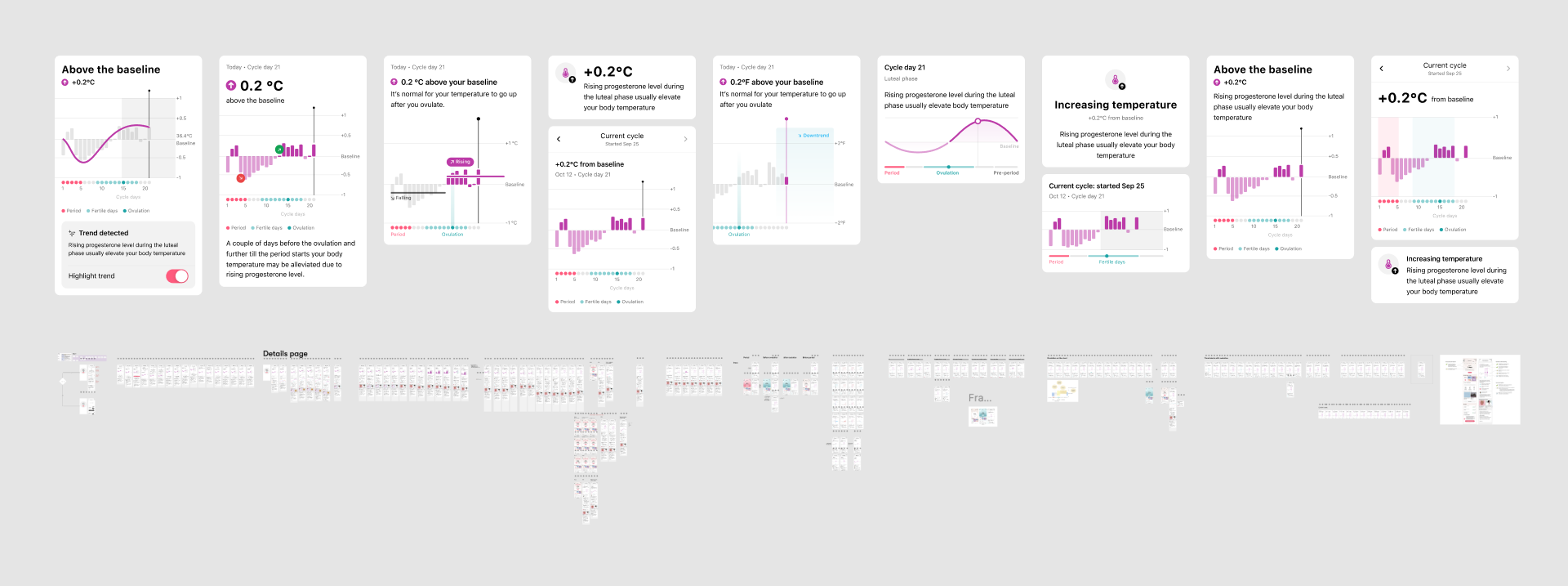 Visual exploration options for temperature data