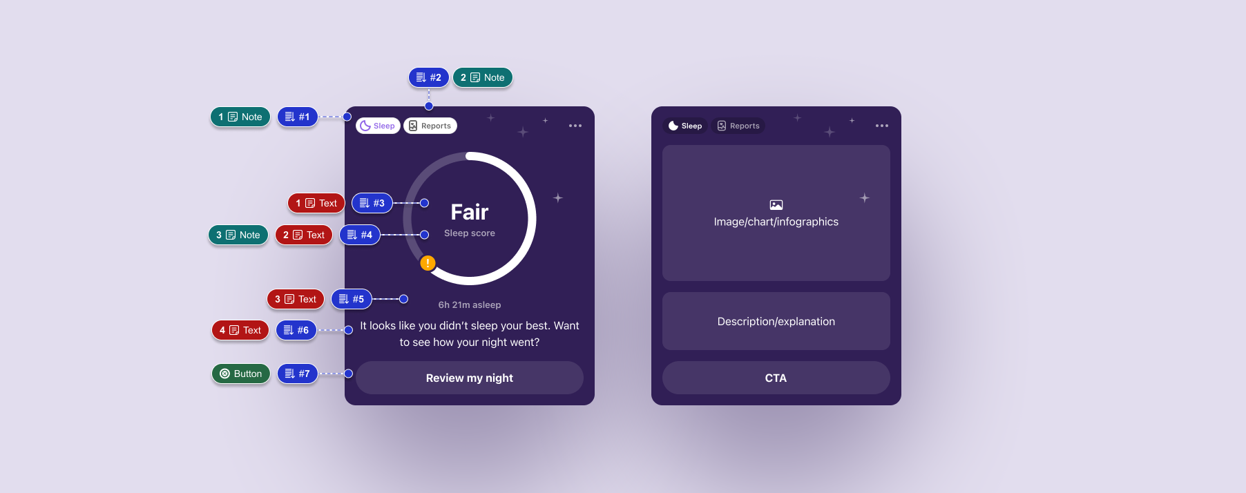 Sleep card structure and accessibility
