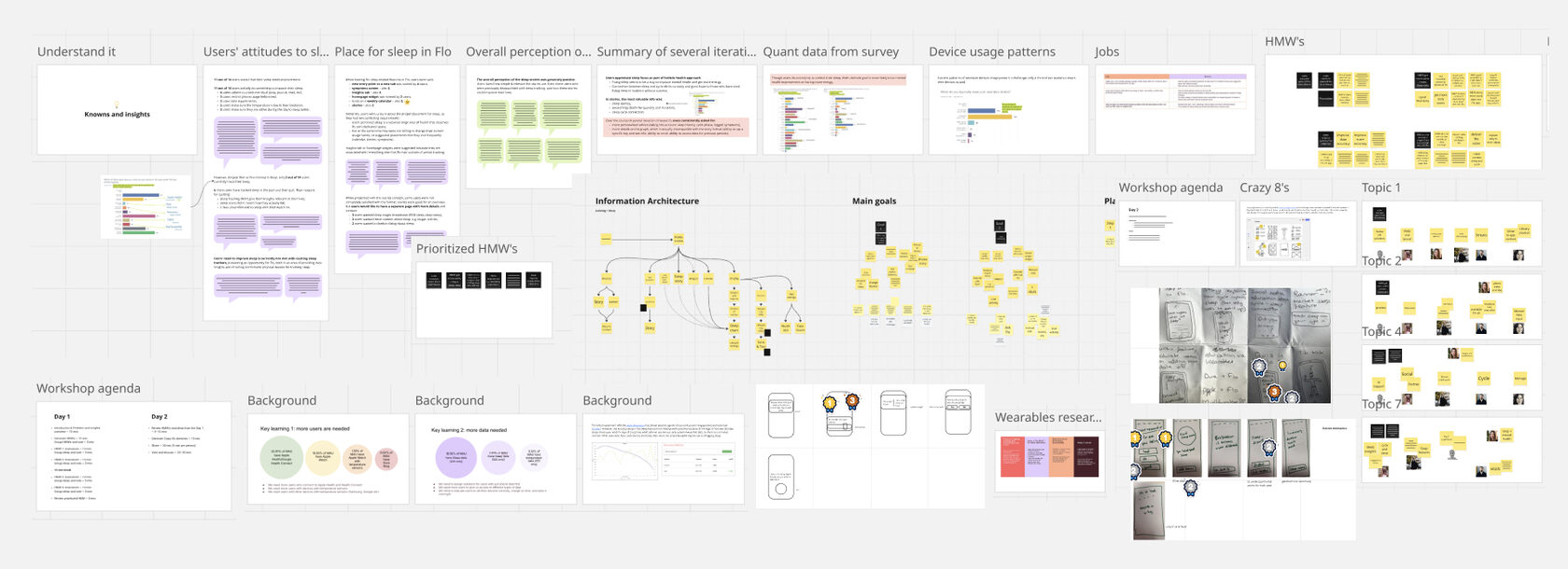 Discovery and ideation