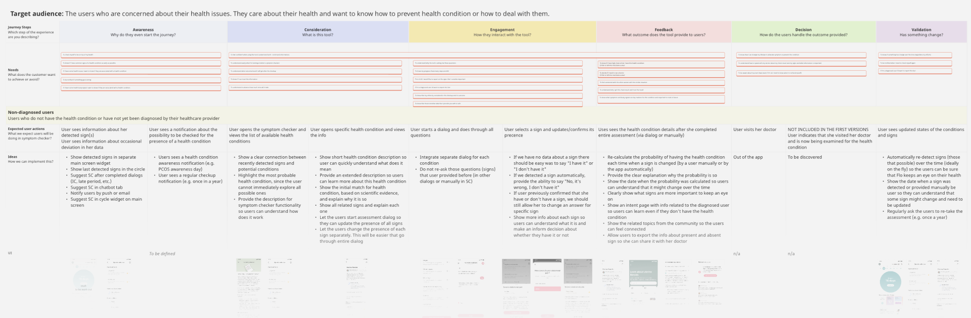 User journey map