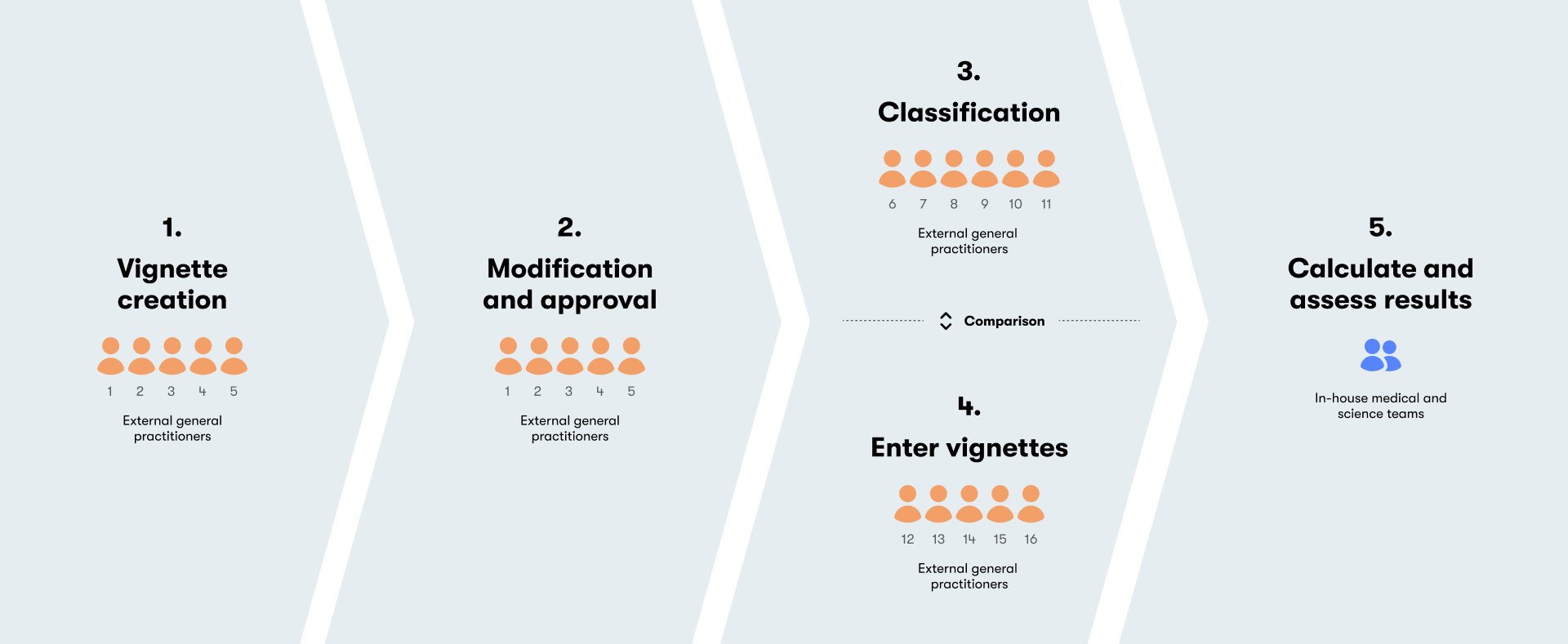 Discovery and clinical validation