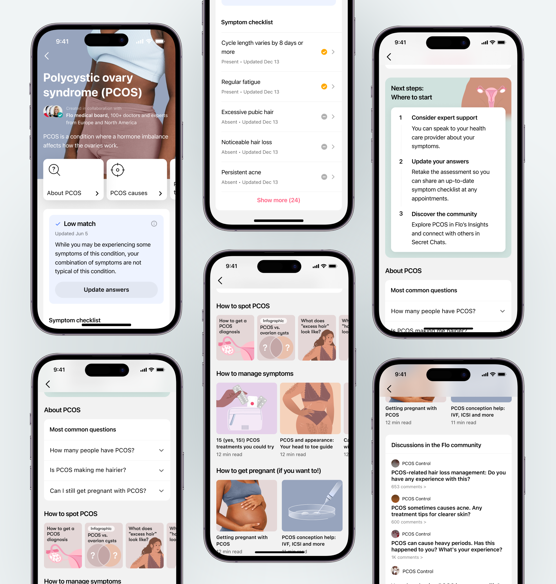 Assessment results and symptom checklist