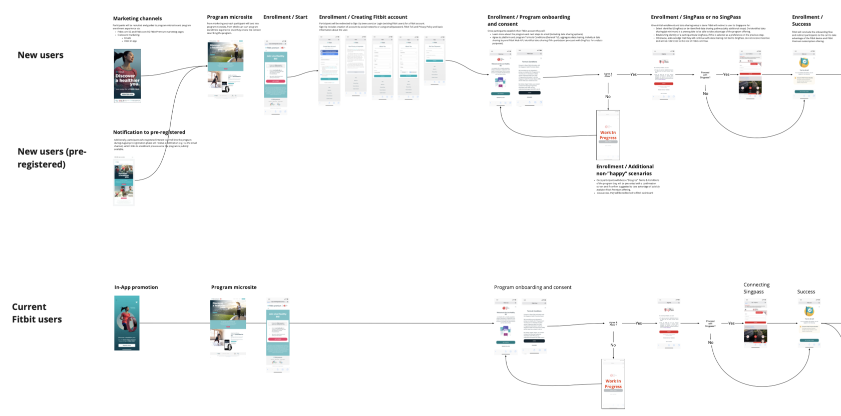 User flows