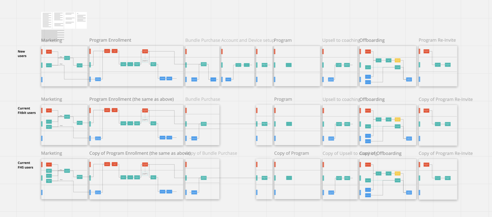 Scenarios for different user roles